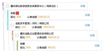 重慶御達(dá)旅游信息咨詢服務(wù)中心（有限合伙） 為山城之旅注入專業(yè)力量
